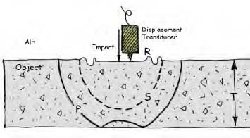 Impact Echo diagram